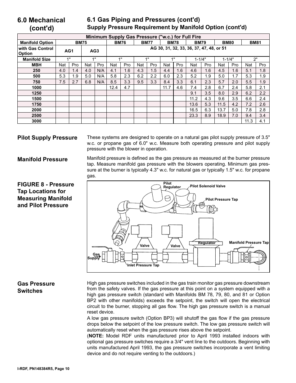 0 mechanical (cont'd), 1 gas piping and pressures (cont'd), Pilot supply pressure | Reznor RDF Unit Installation Manual User Manual | Page 10 / 28