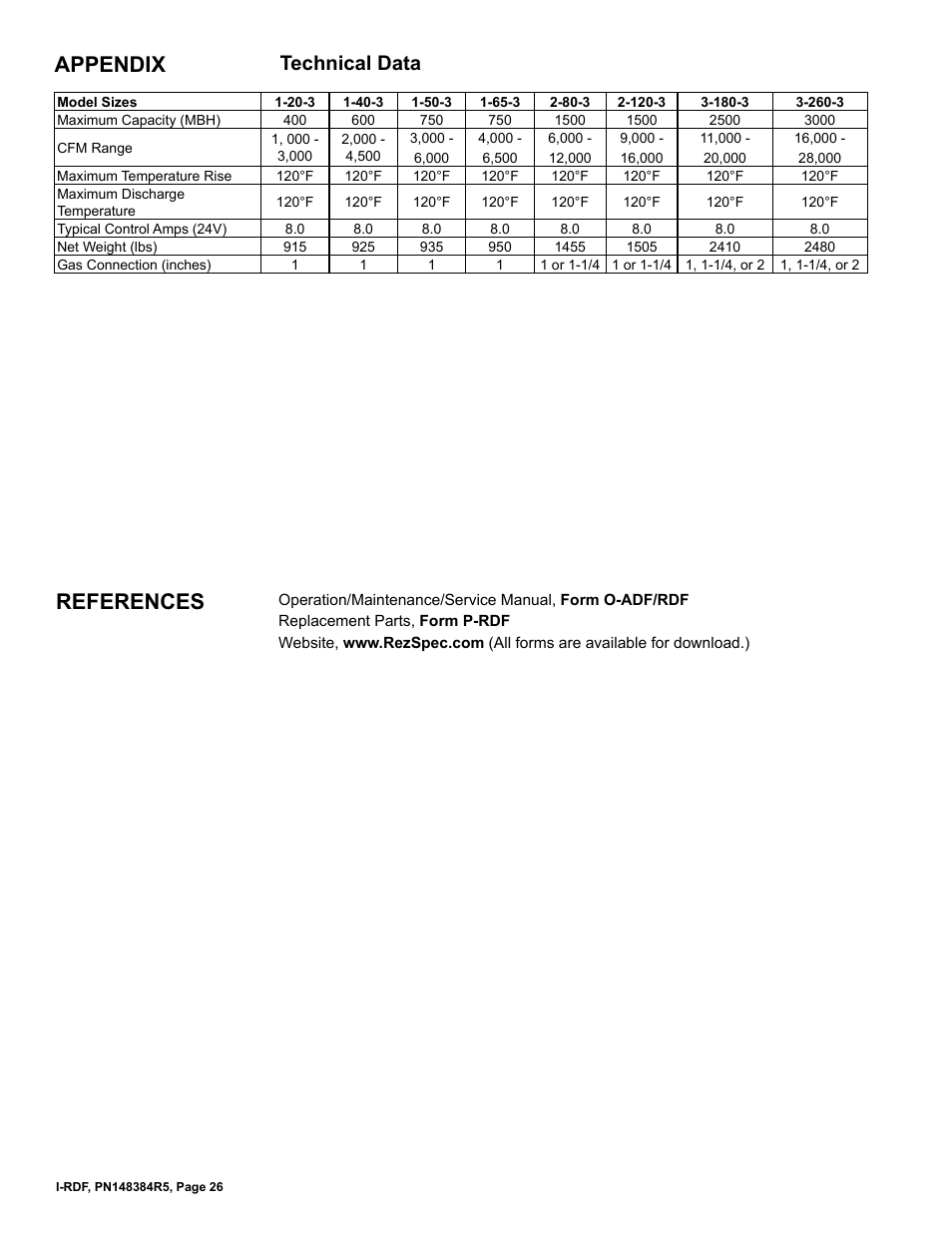 Appendix, Technical data, References | Reznor RDF Unit Installation Manual User Manual | Page 26 / 28