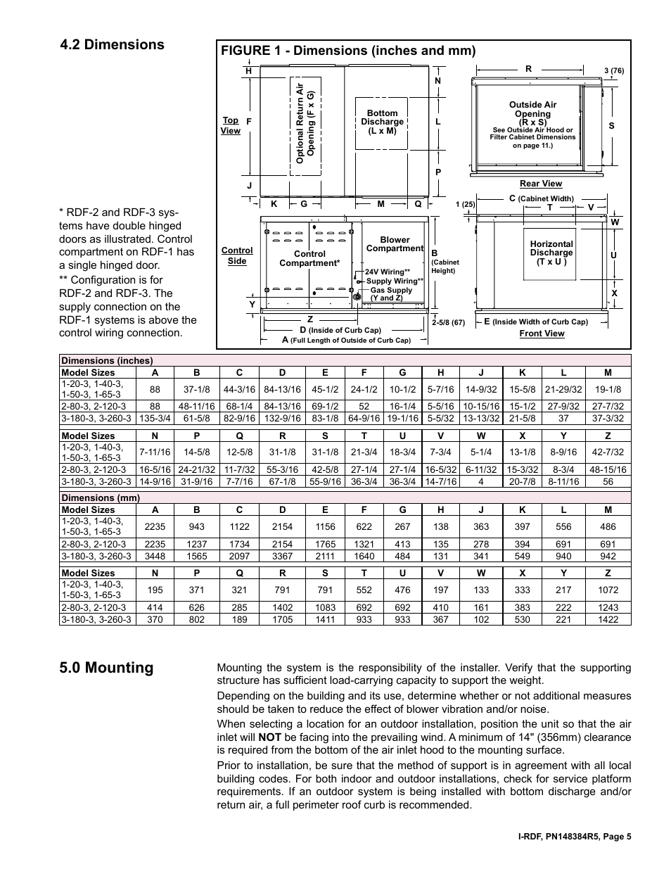 2 dimensions, 0 mounting, Figure 1 - dimensions (inches and mm) | Reznor RDF Unit Installation Manual User Manual | Page 5 / 28