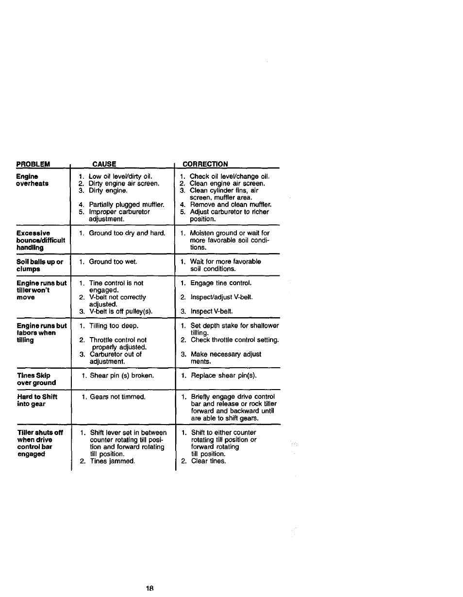 Craftsman 917.292490 User Manual | Page 18 / 33