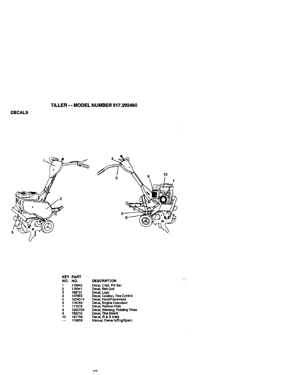 Decals | Craftsman 917.292490 User Manual | Page 24 / 33