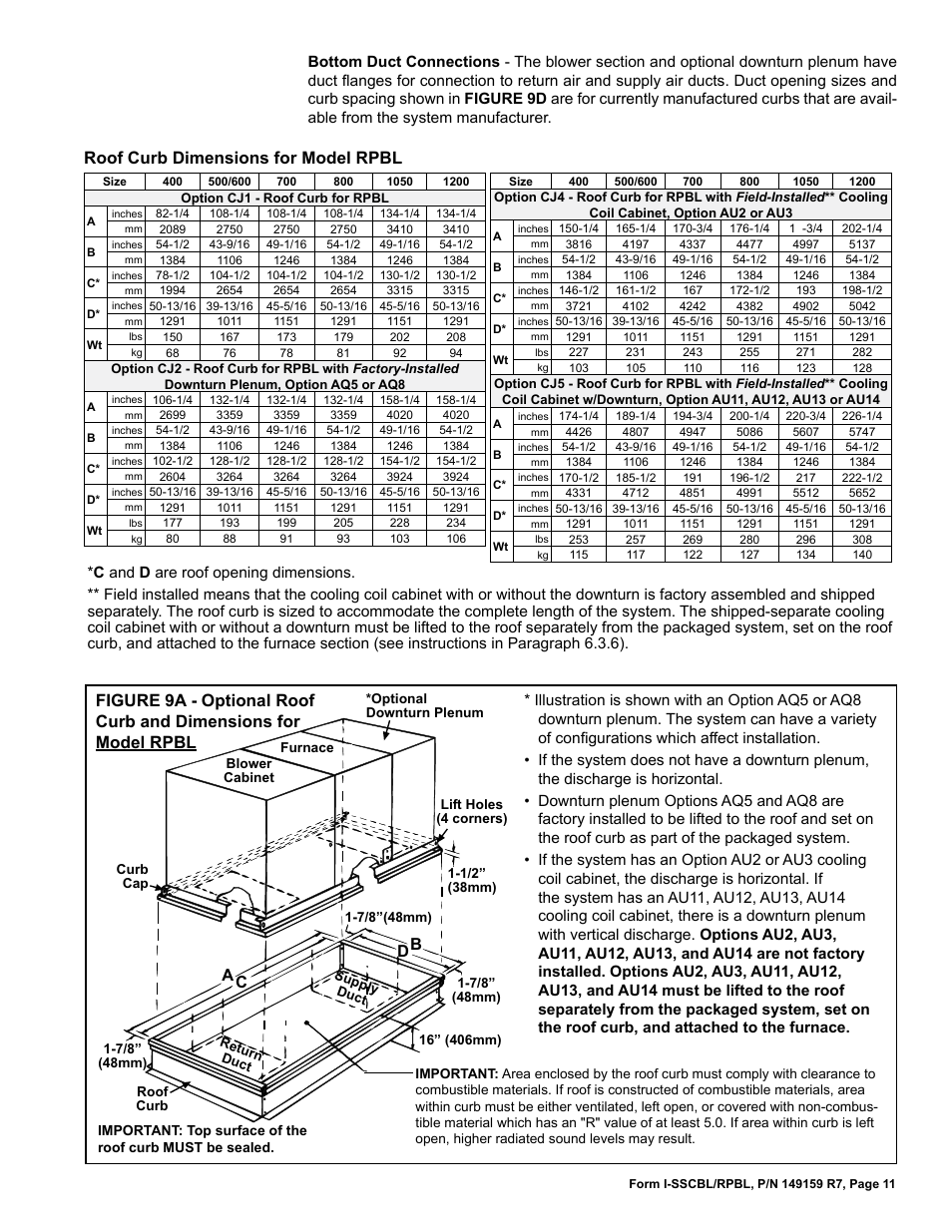 Roof curb dimensions for model rpbl, Ac d | Reznor RPBL Unit Installation Manual User Manual | Page 11 / 60