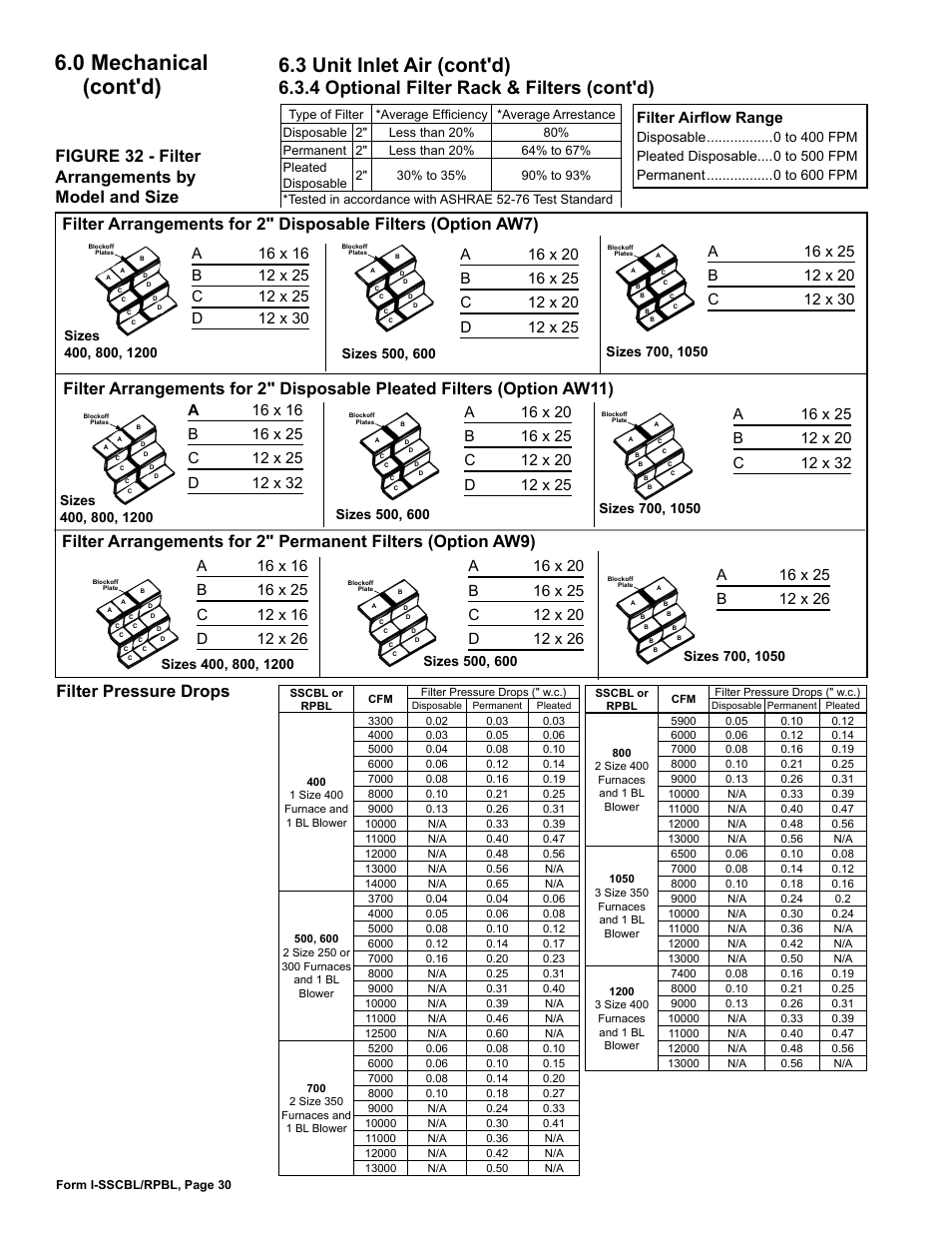 0 mechanical (cont'd), 3 unit inlet air (cont'd), 4 optional filter rack & filters (cont'd) | Filter pressure drops, Figure 32 - filter arrangements by model and size, Filter airflow range | Reznor RPBL Unit Installation Manual User Manual | Page 30 / 60