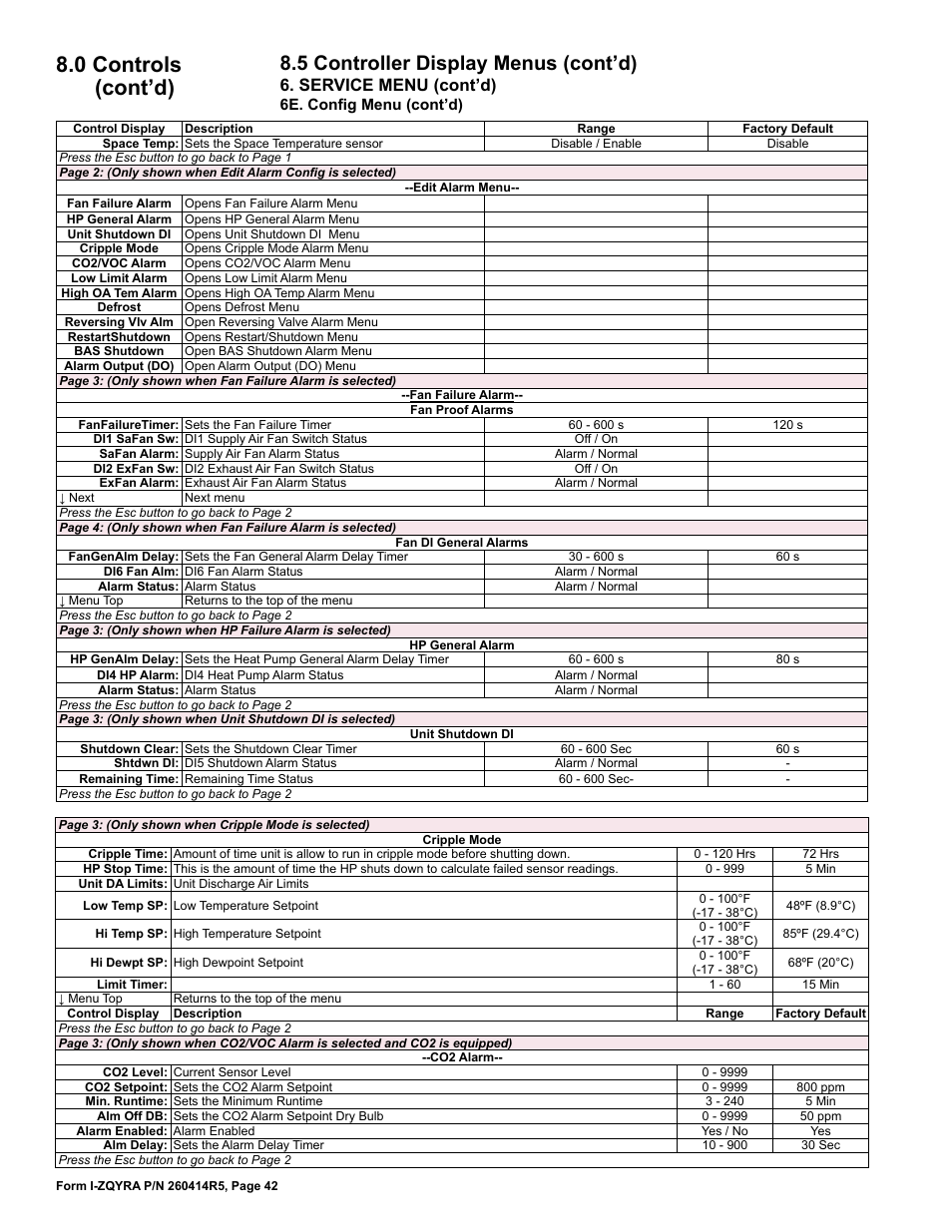 0 controls (cont’d), 5 controller display menus (cont’d), Service menu (cont’d) | Reznor ZQYRA Unit Installation Manual User Manual | Page 42 / 72