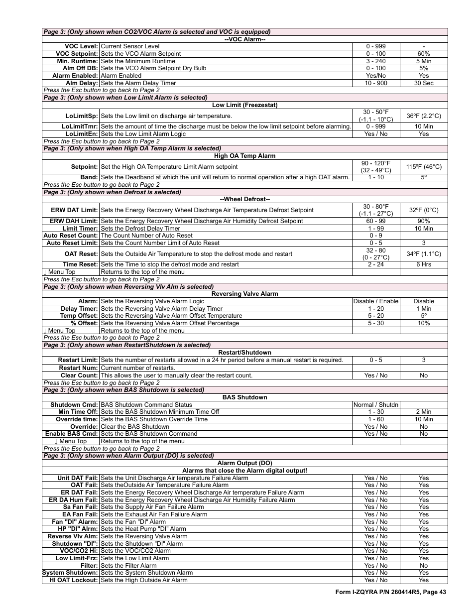 Reznor ZQYRA Unit Installation Manual User Manual | Page 43 / 72