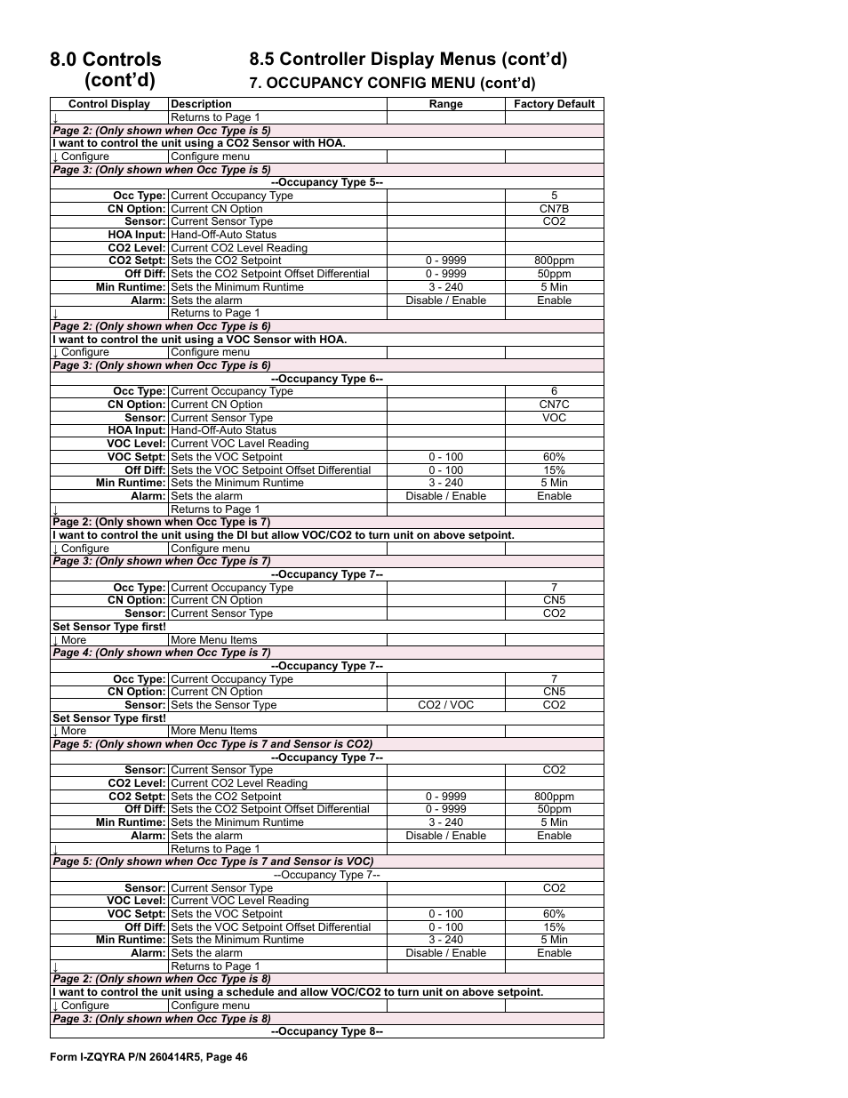 0 controls (cont’d), 5 controller display menus (cont’d), Occupancy config menu (cont’d) | Reznor ZQYRA Unit Installation Manual User Manual | Page 46 / 72