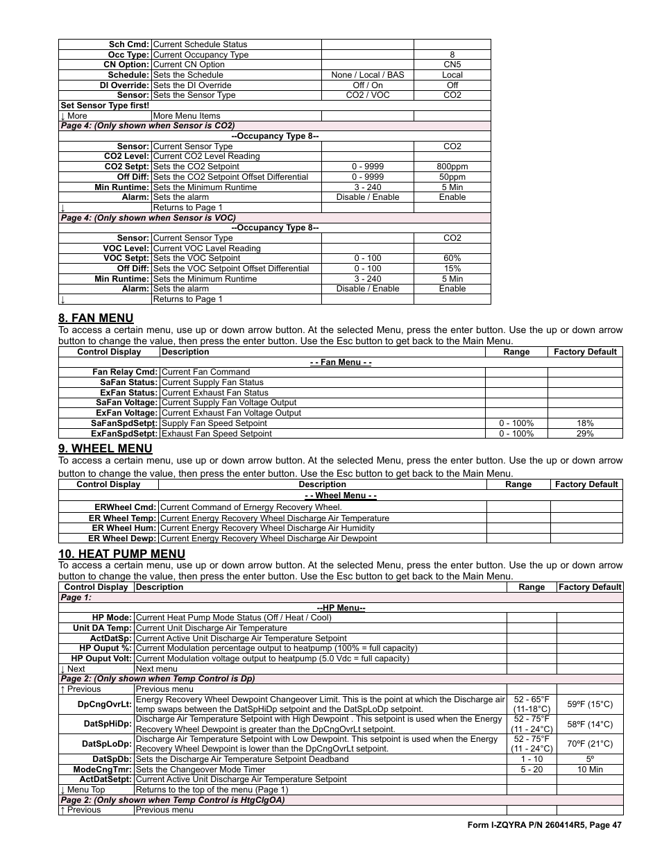 Fan menu, Wheel menu, Heat pump menu | Reznor ZQYRA Unit Installation Manual User Manual | Page 47 / 72