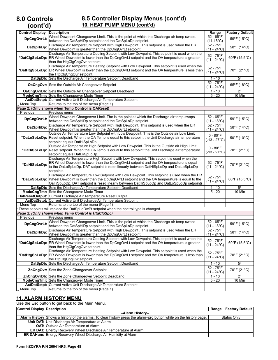 0 controls (cont’d), 5 controller display menus (cont’d), Alarm history menu | Heat pump menu (cont’d) | Reznor ZQYRA Unit Installation Manual User Manual | Page 48 / 72