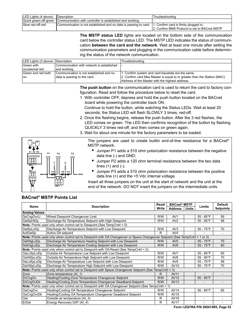 Bacnet, Mstp points list | Reznor ZQYRA Unit Installation Manual User Manual | Page 53 / 72