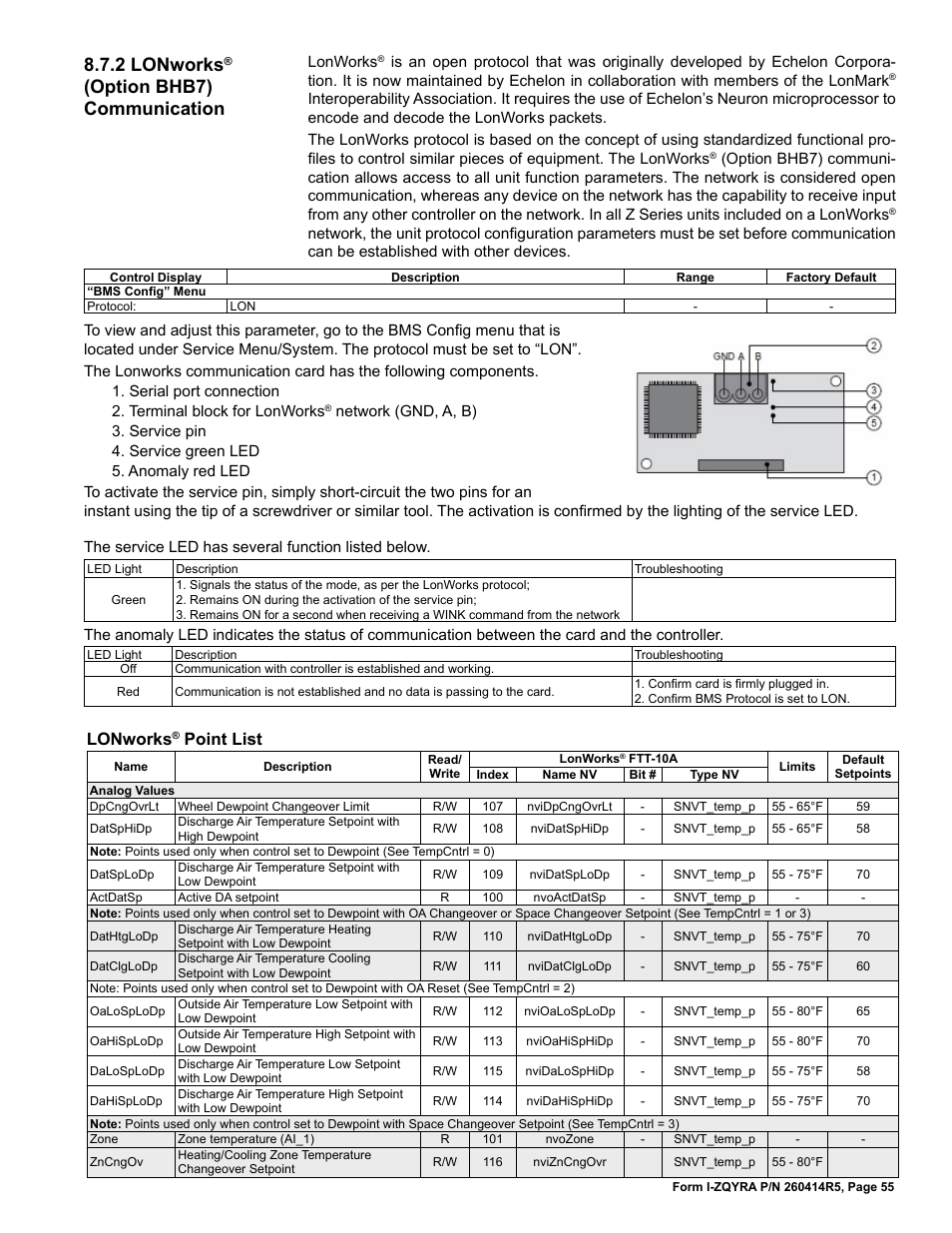 2 lonworks, Option bhb7) communication, Lonworks | Point list | Reznor ZQYRA Unit Installation Manual User Manual | Page 55 / 72