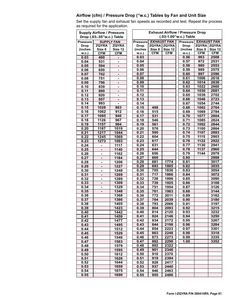 Reznor ZQYRA Unit Installation Manual User Manual | Page 61 / 72