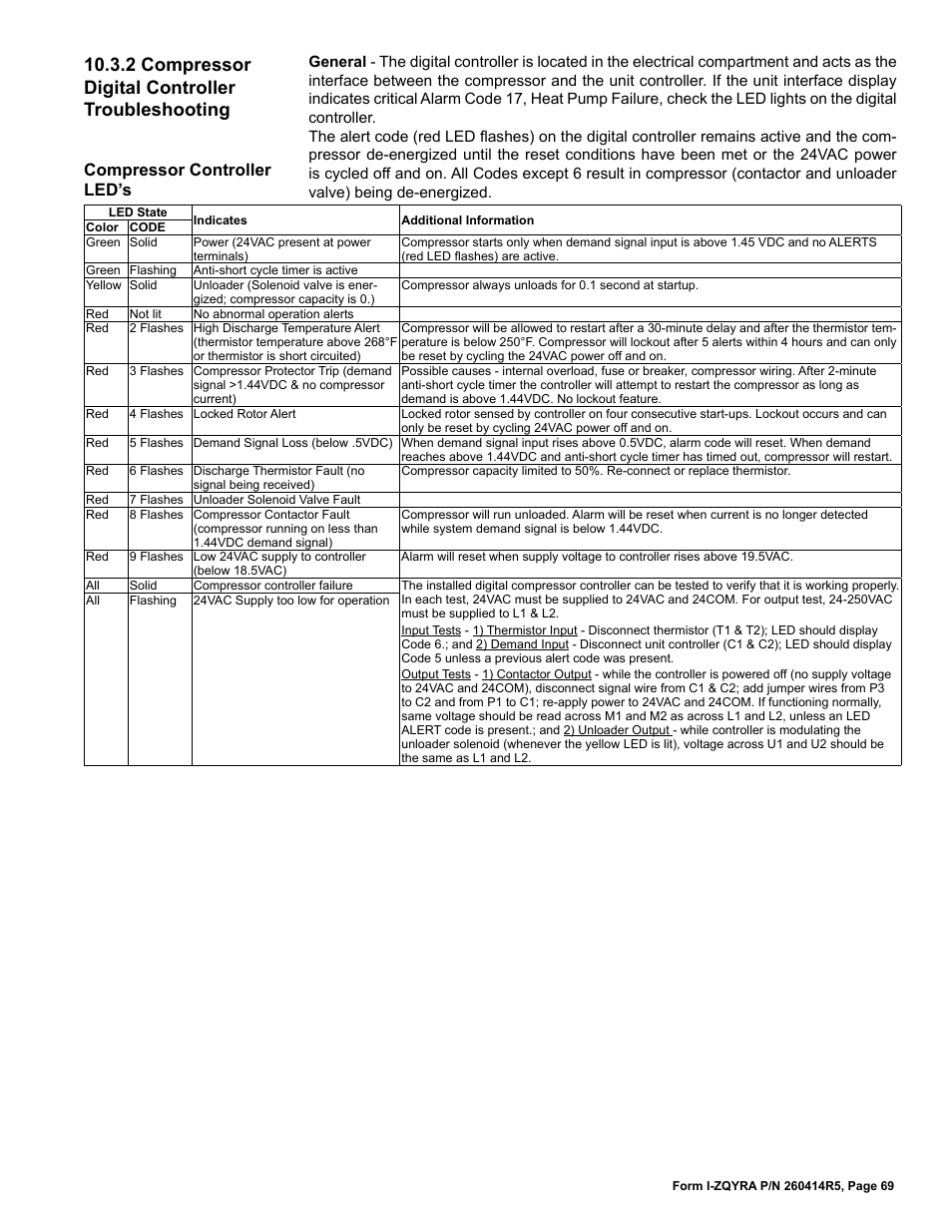 2 compressor digital controller troubleshooting, Compressor controller led’s | Reznor ZQYRA Unit Installation Manual User Manual | Page 69 / 72