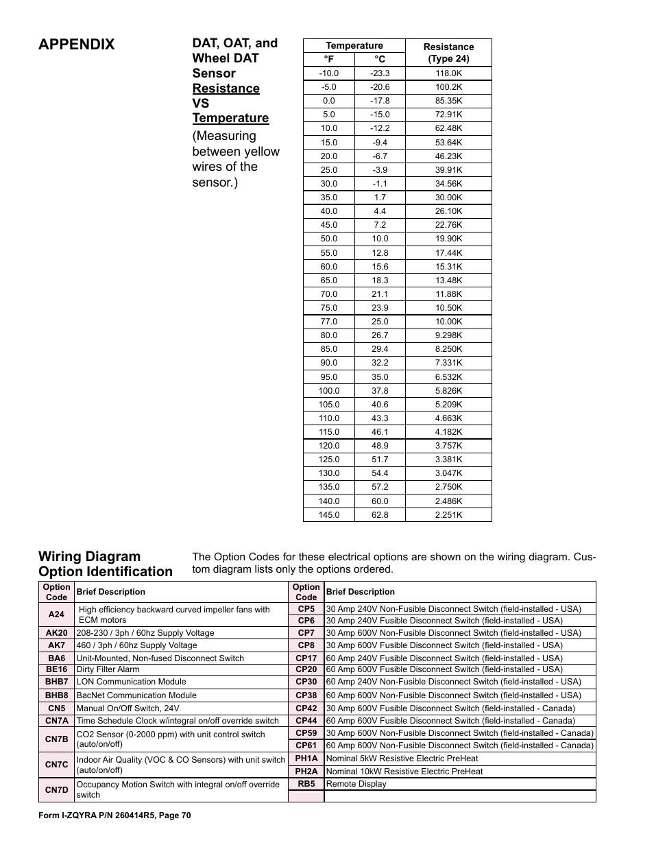 Appendix, Wiring diagram option identification | Reznor ZQYRA Unit Installation Manual User Manual | Page 70 / 72