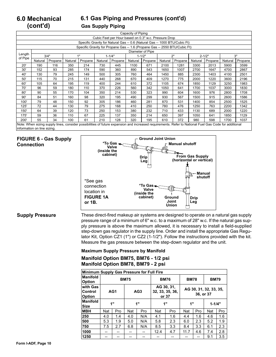 0 mechanical (cont'd), 1 gas piping and pressures (cont'd) | Reznor ADFH Unit Installation Manual User Manual | Page 10 / 28