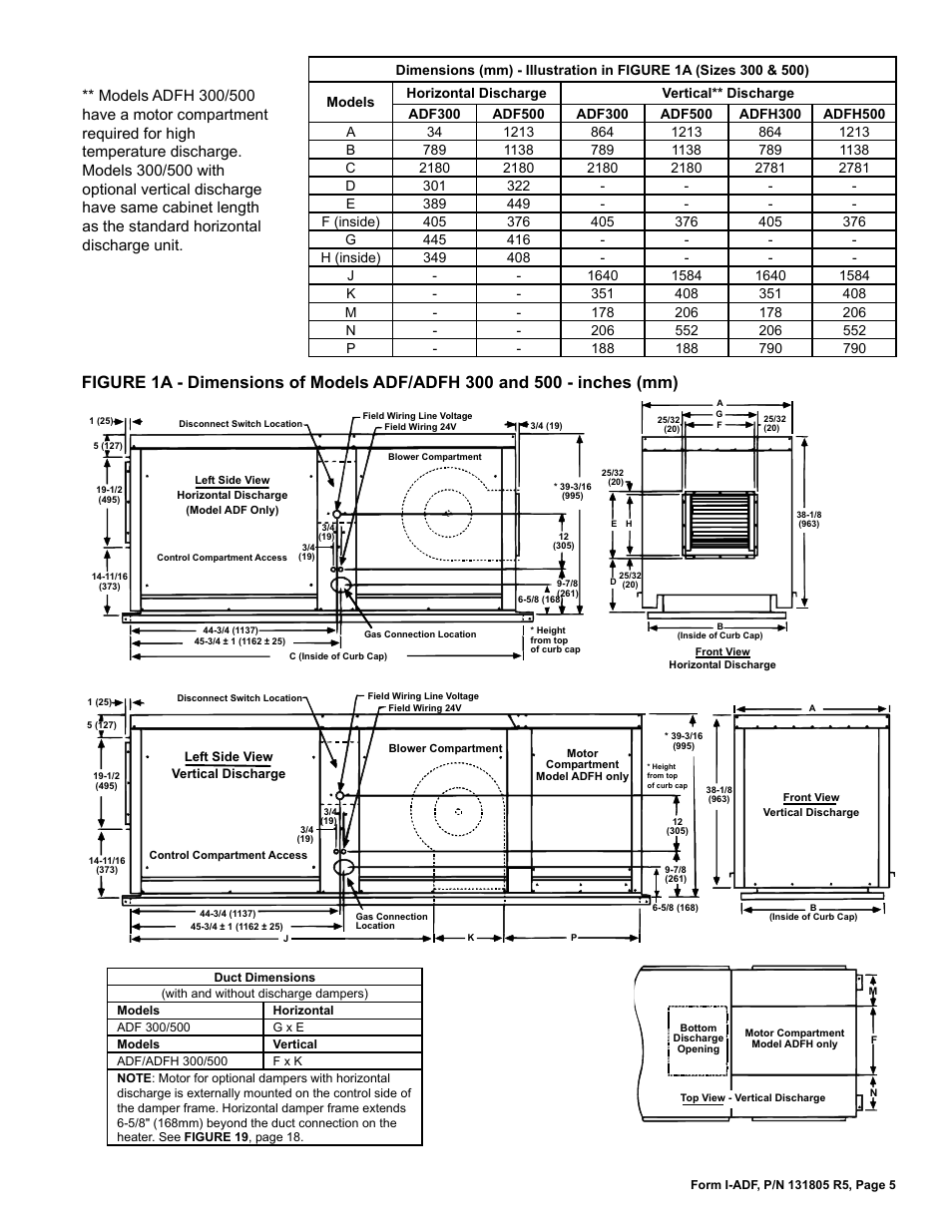 Reznor ADFH Unit Installation Manual User Manual | Page 5 / 28