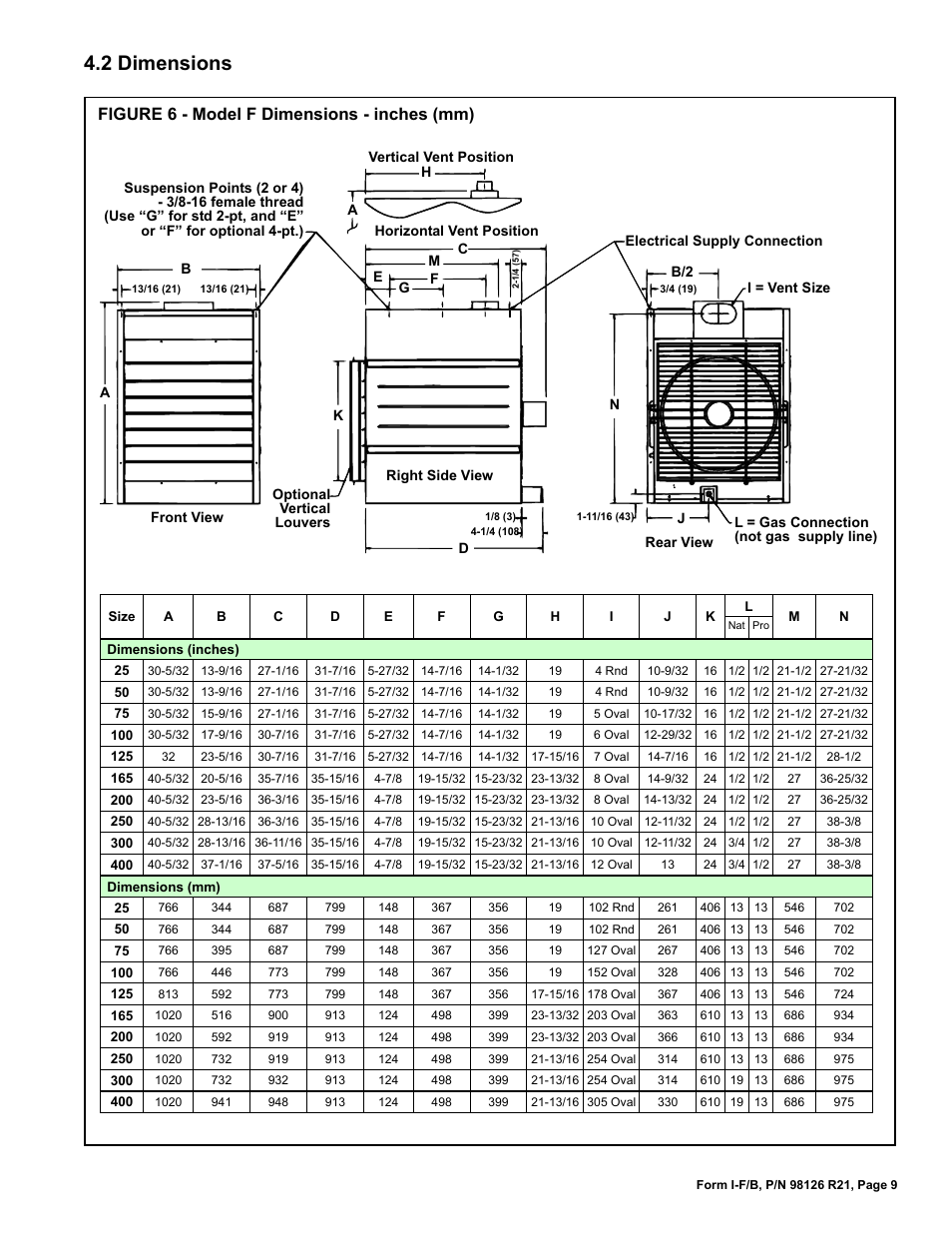 2 dimensions, Figure 6 - model f dimensions - inches (mm) | Reznor B Unit Installation Manual User Manual | Page 9 / 40
