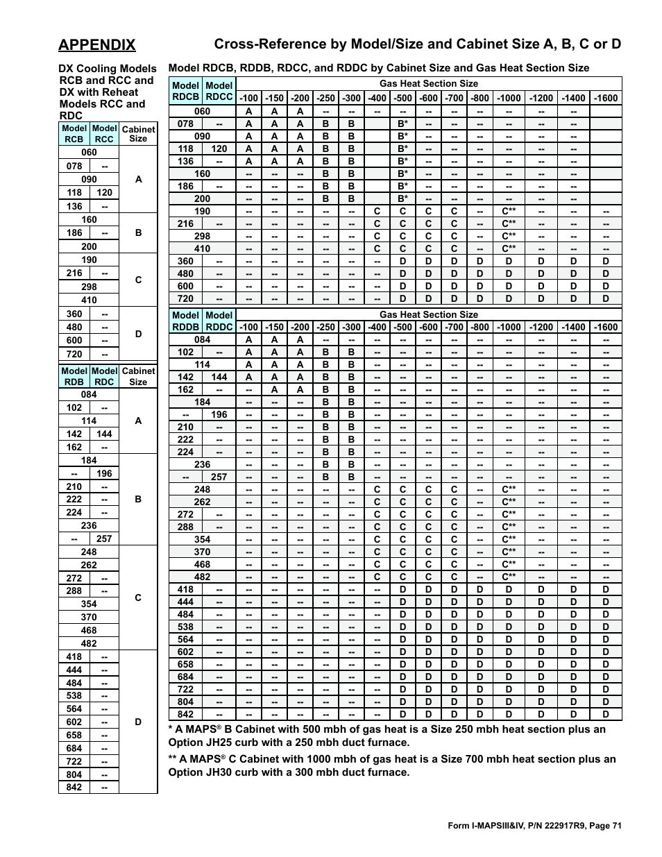 Appendix, Cross-reference by model/size and, Cabinet size a, b, c or d | Reznor RECC Unit Installation Manual User Manual | Page 71 / 76