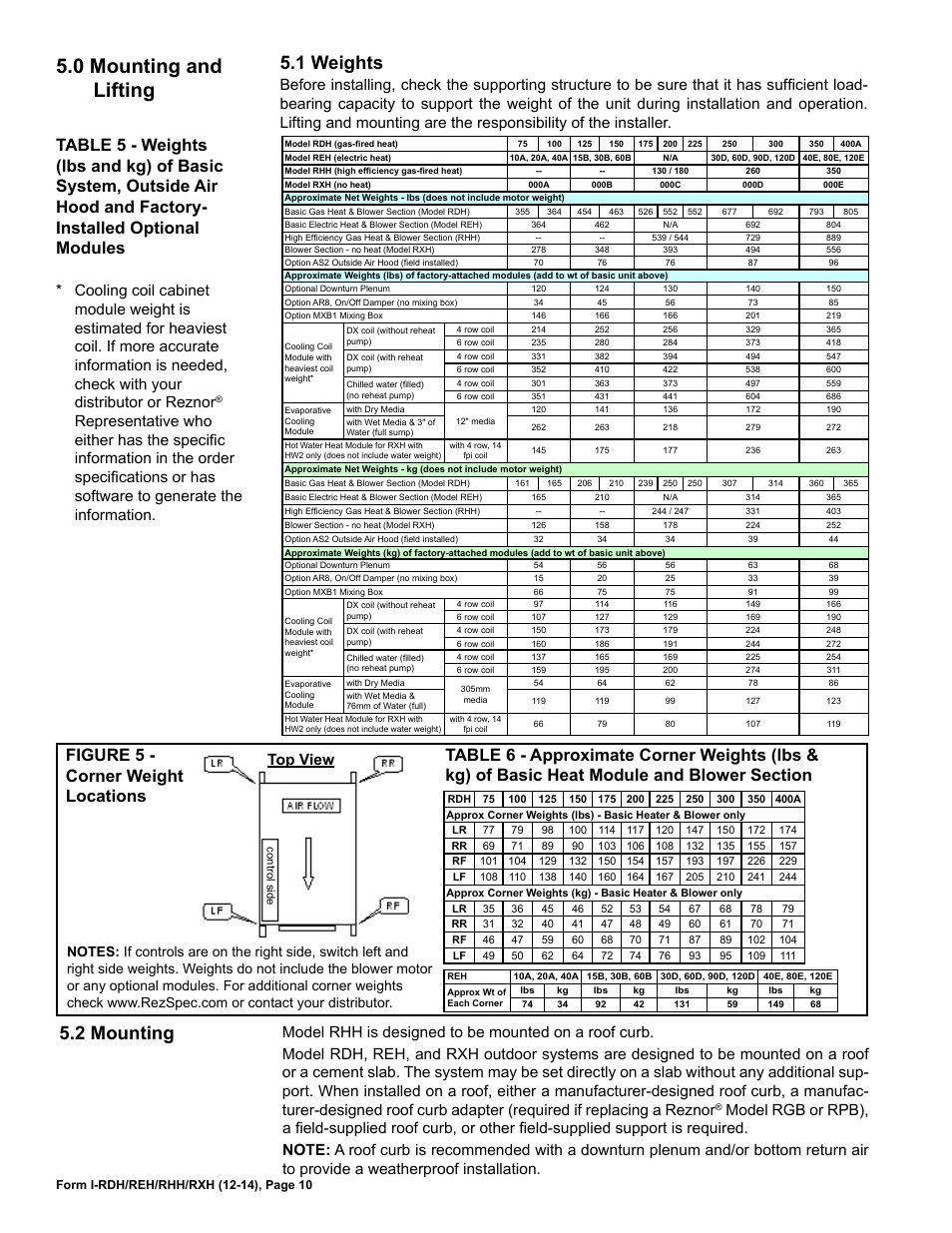 0 mounting and lifting, 1 weights, 2 mounting | Figure 5 - corner weight locations | Reznor RXH (Outdoor PreevA) Unit Installation Manual User Manual | Page 10 / 68