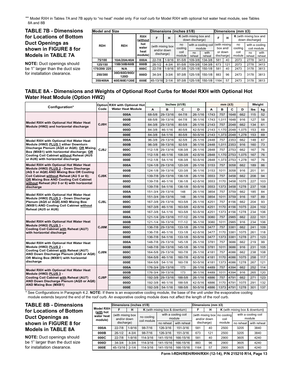 Reznor RXH (Outdoor PreevA) Unit Installation Manual User Manual | Page 13 / 68