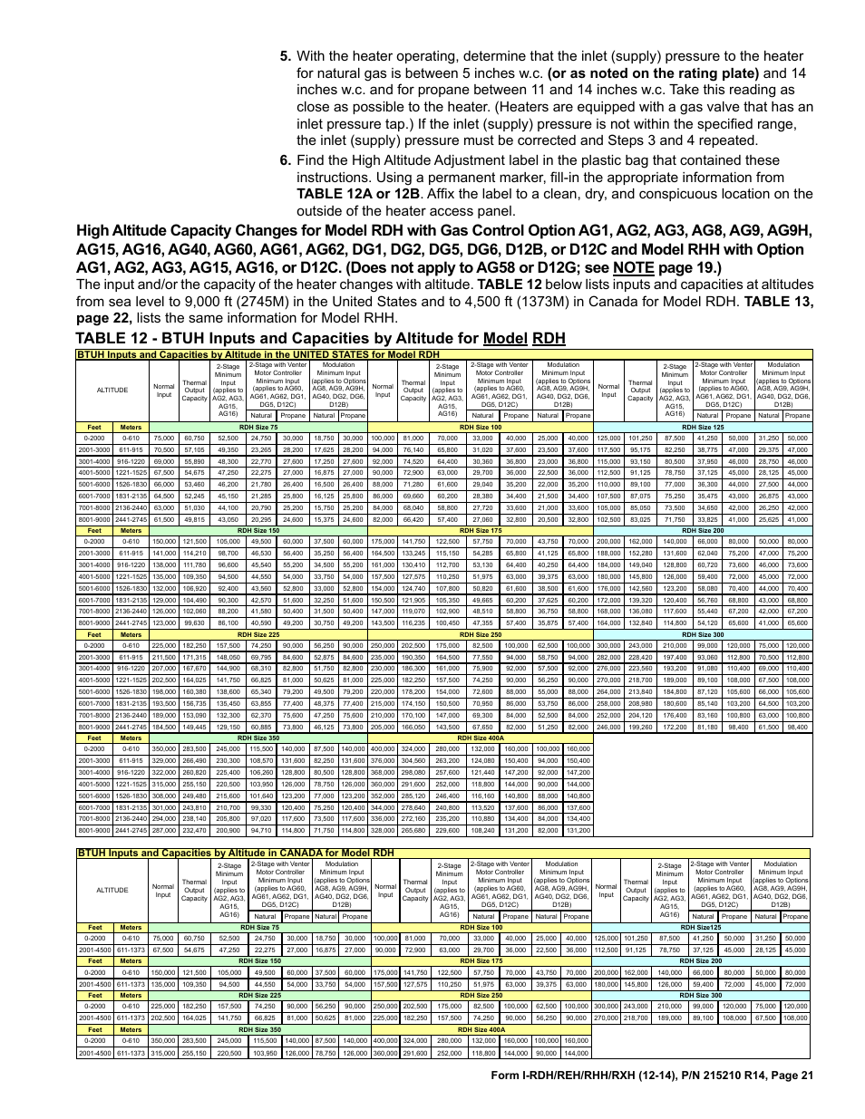 Reznor RXH (Outdoor PreevA) Unit Installation Manual User Manual | Page 21 / 68