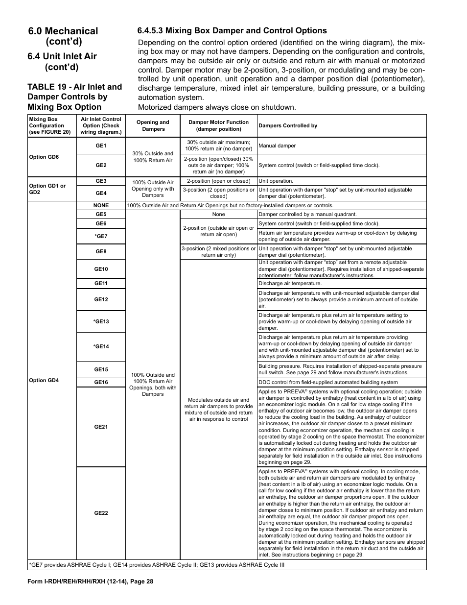 0 mechanical (cont’d), 4 unit inlet air (cont’d), 3 mixing box damper and control options | Reznor RXH (Outdoor PreevA) Unit Installation Manual User Manual | Page 28 / 68