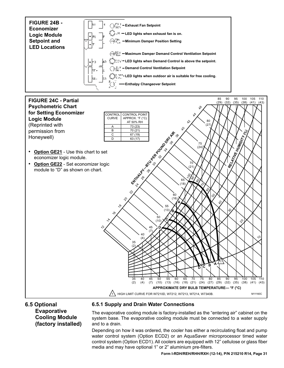 1 supply and drain water connections | Reznor RXH (Outdoor PreevA) Unit Installation Manual User Manual | Page 31 / 68