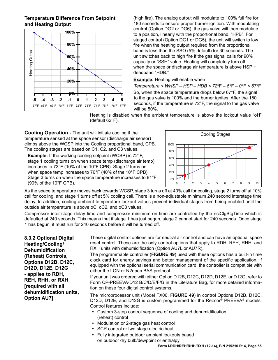 Reznor RXH (Outdoor PreevA) Unit Installation Manual User Manual | Page 55 / 68
