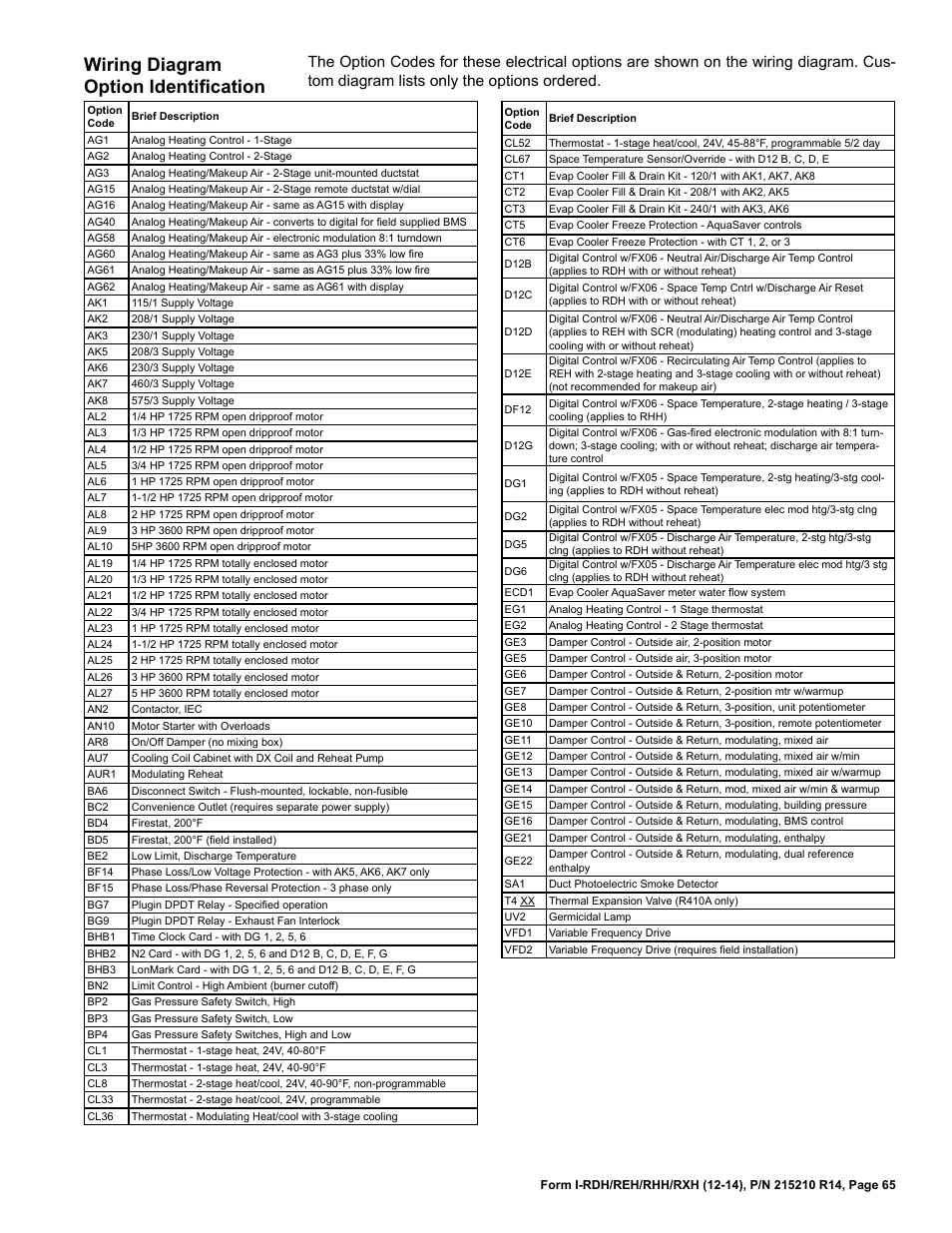 Wiring diagram option identification | Reznor RXH (Outdoor PreevA) Unit Installation Manual User Manual | Page 65 / 68