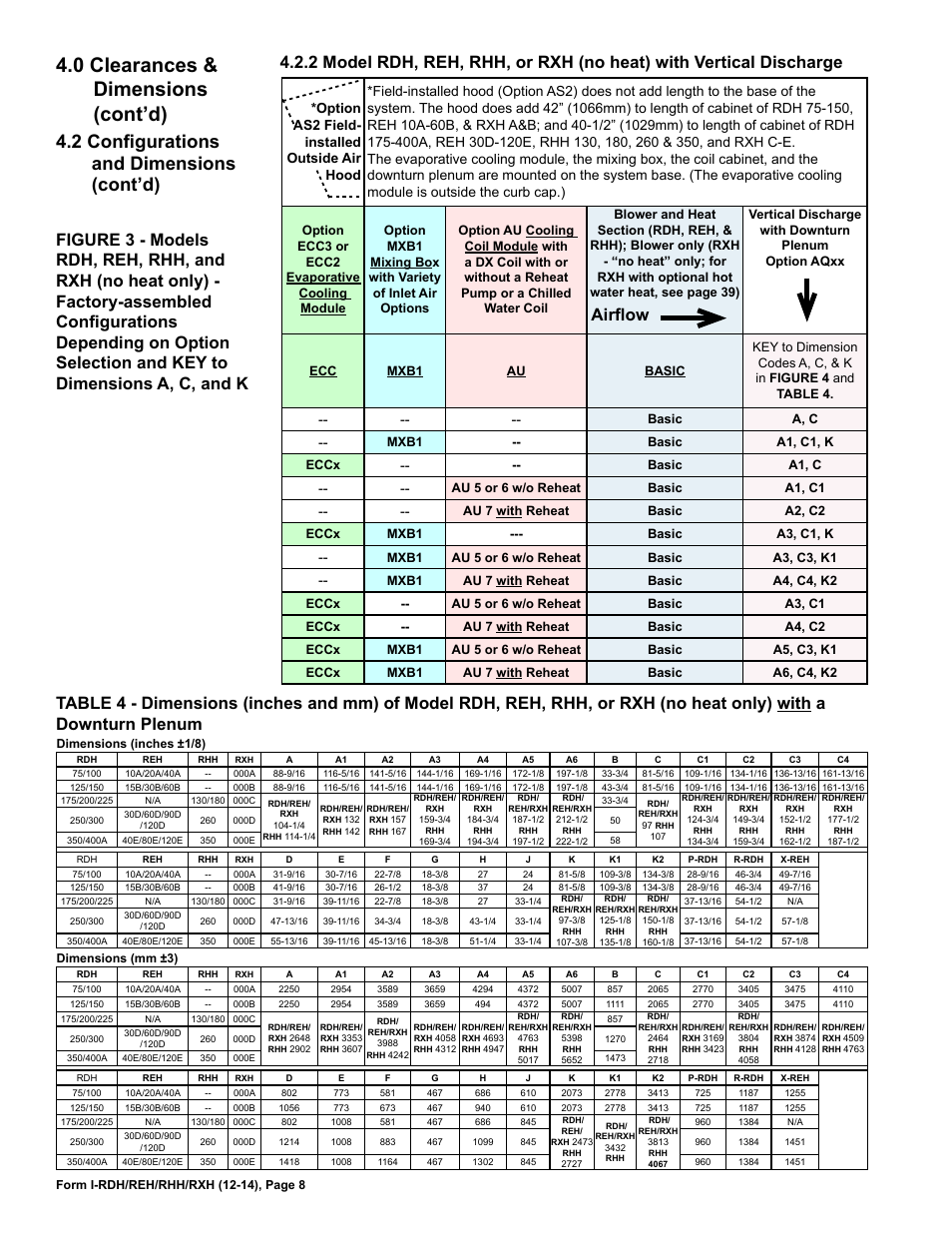 0 clearances & dimensions (cont’d), 2 configurations and dimensions (cont’d), Airflow | Reznor RXH (Outdoor PreevA) Unit Installation Manual User Manual | Page 8 / 68