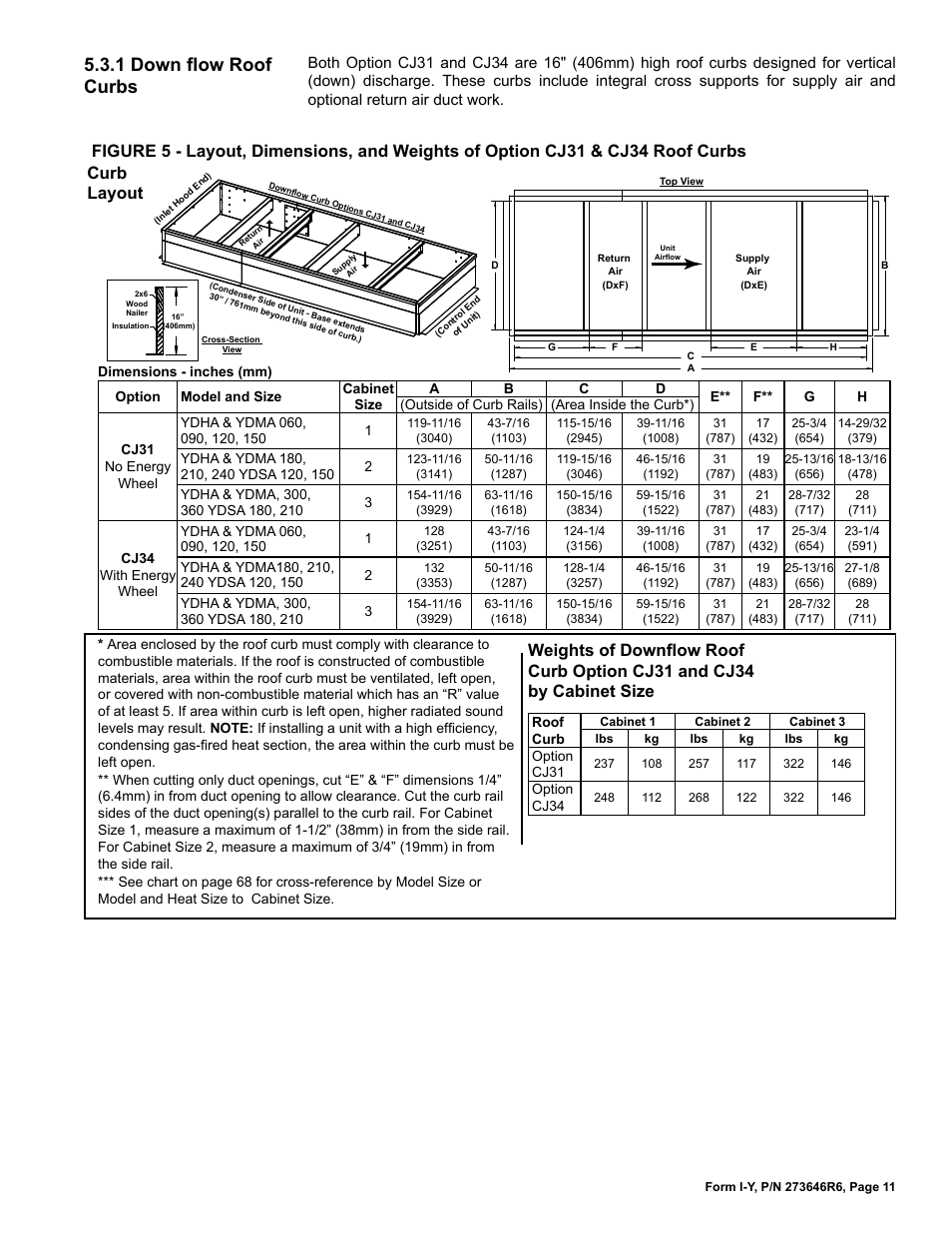 1 down flow roof curbs, Curb layout | Reznor YDSA Unit Installation Manual User Manual | Page 11 / 76