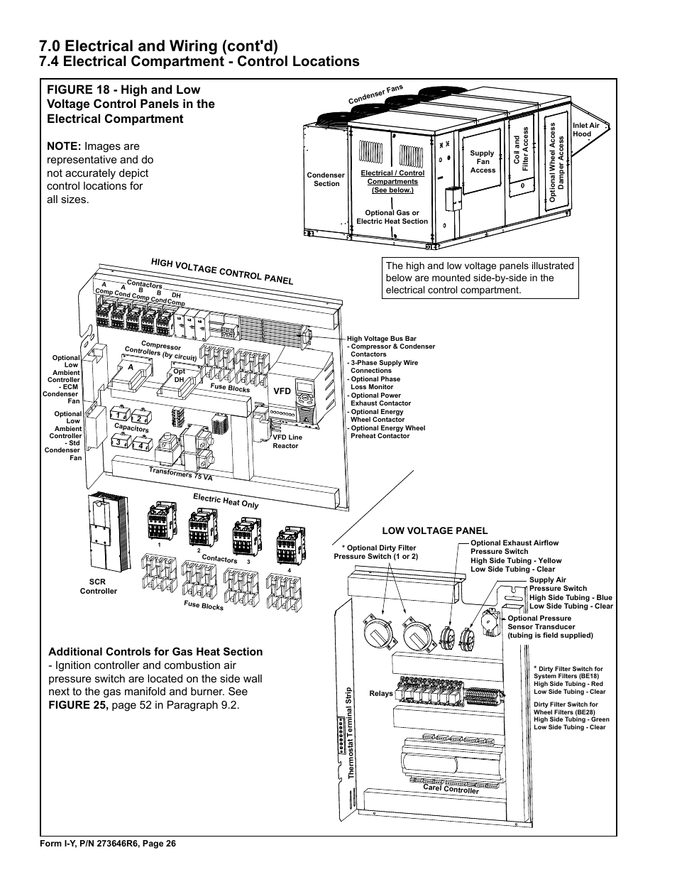 4 electrical compartment - control locations . 26, 0 electrical and wiring (cont'd), 4 electrical compartment - control locations | Reznor YDSA Unit Installation Manual User Manual | Page 26 / 76