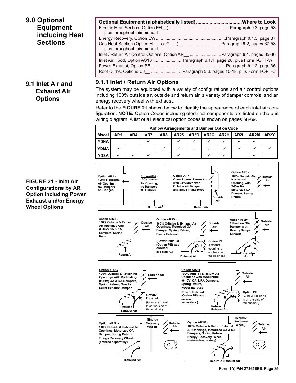 0 optional equipment including heat, Sections, 1 inlet air and exhaust air options | 1 inlet / return air options | Reznor YDSA Unit Installation Manual User Manual | Page 35 / 76