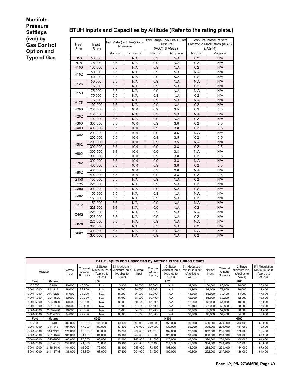 Reznor YDSA Unit Installation Manual User Manual | Page 49 / 76