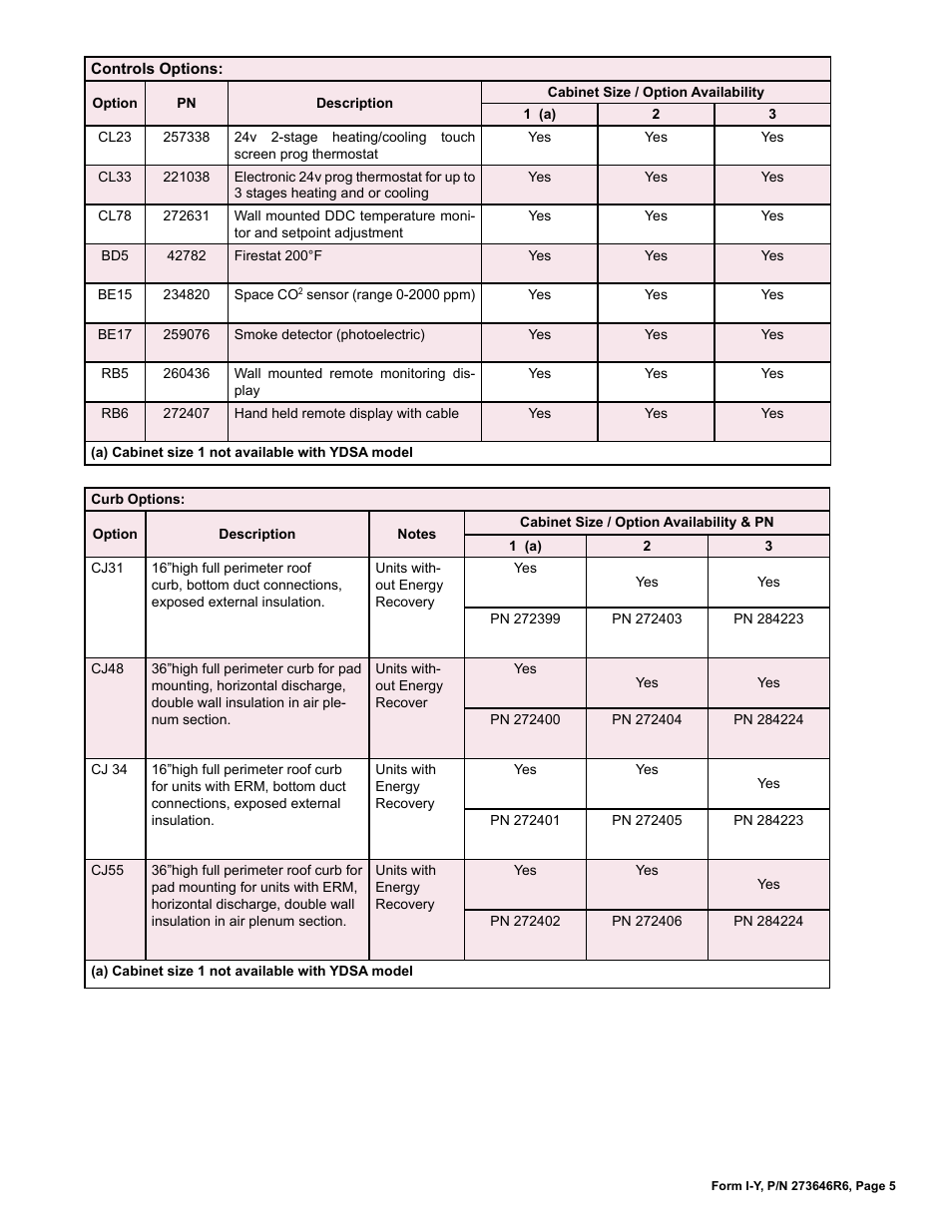 Reznor YDSA Unit Installation Manual User Manual | Page 5 / 76