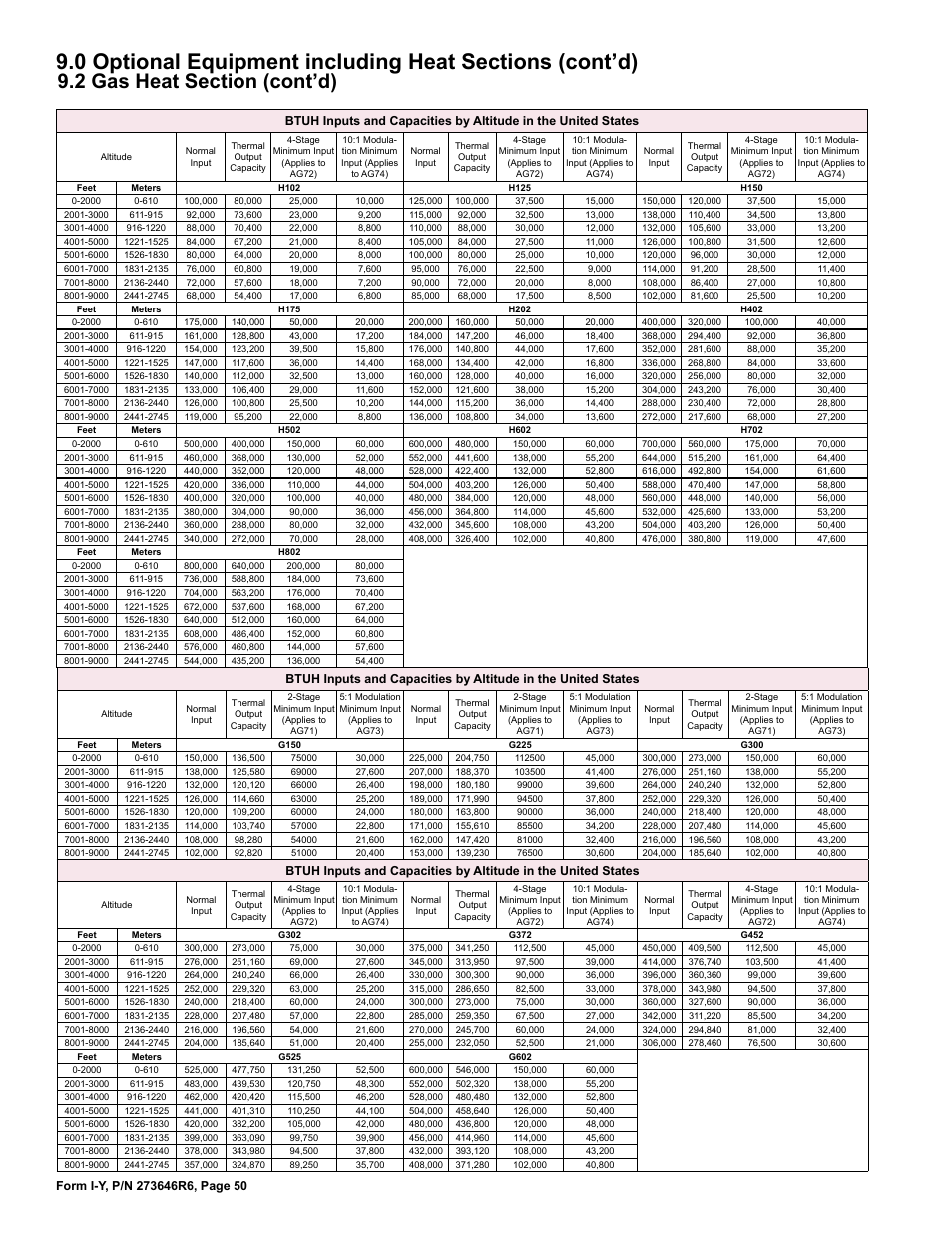Reznor YDSA Unit Installation Manual User Manual | Page 50 / 76