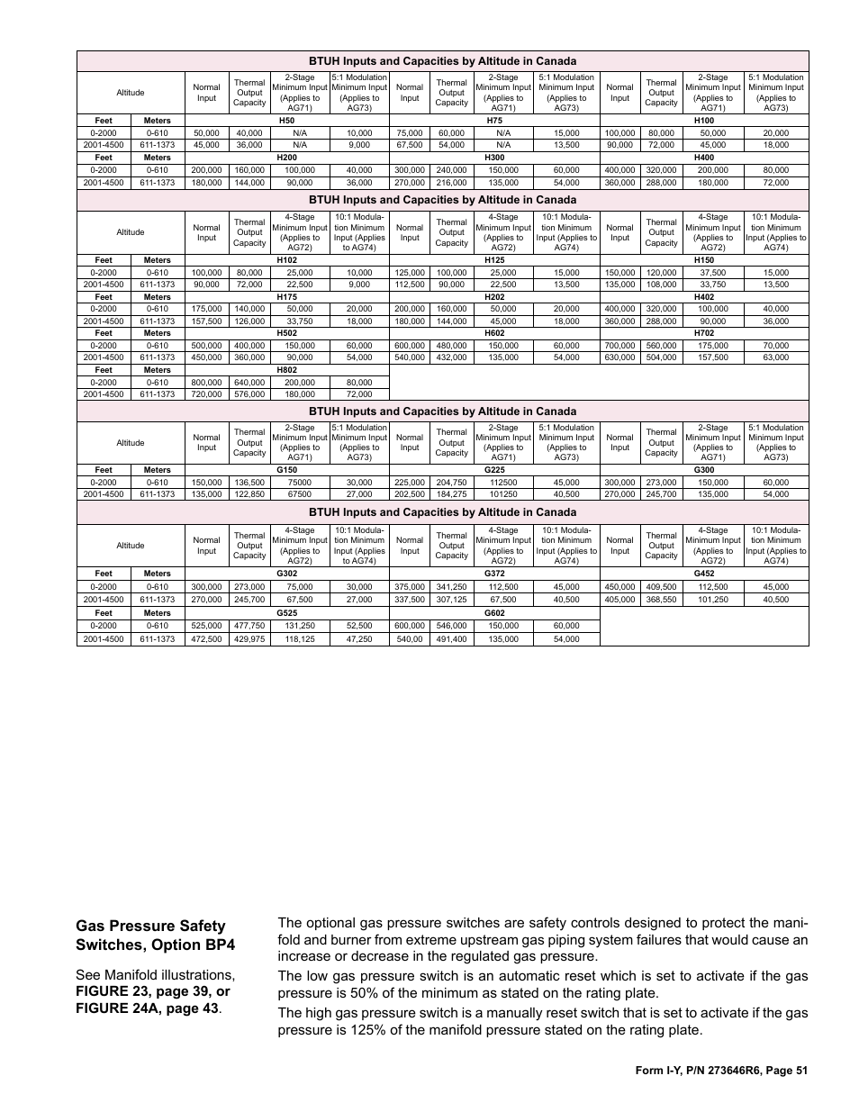 Gas pressure safety switches, option bp4 | Reznor YDSA Unit Installation Manual User Manual | Page 51 / 76