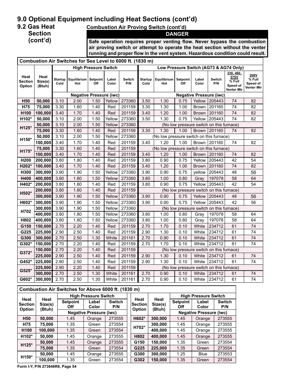 Reznor YDSA Unit Installation Manual User Manual | Page 54 / 76