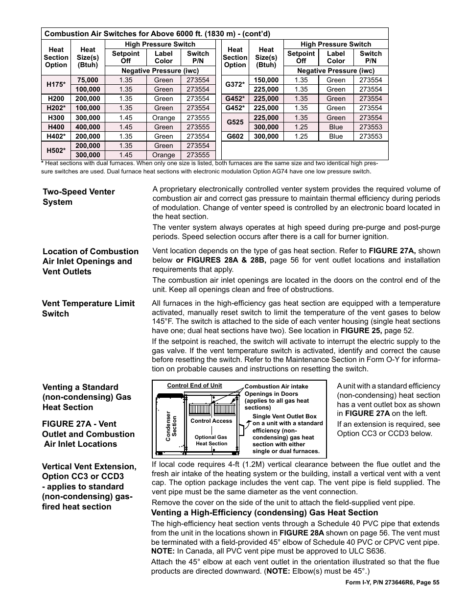 Reznor YDSA Unit Installation Manual User Manual | Page 55 / 76