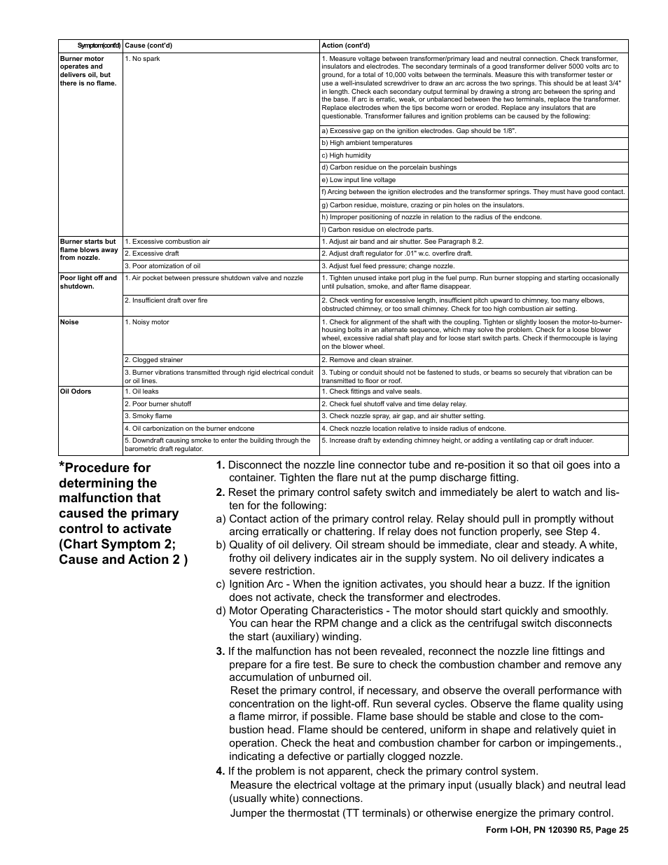 Reznor OH Unit Installation Manual User Manual | Page 25 / 28