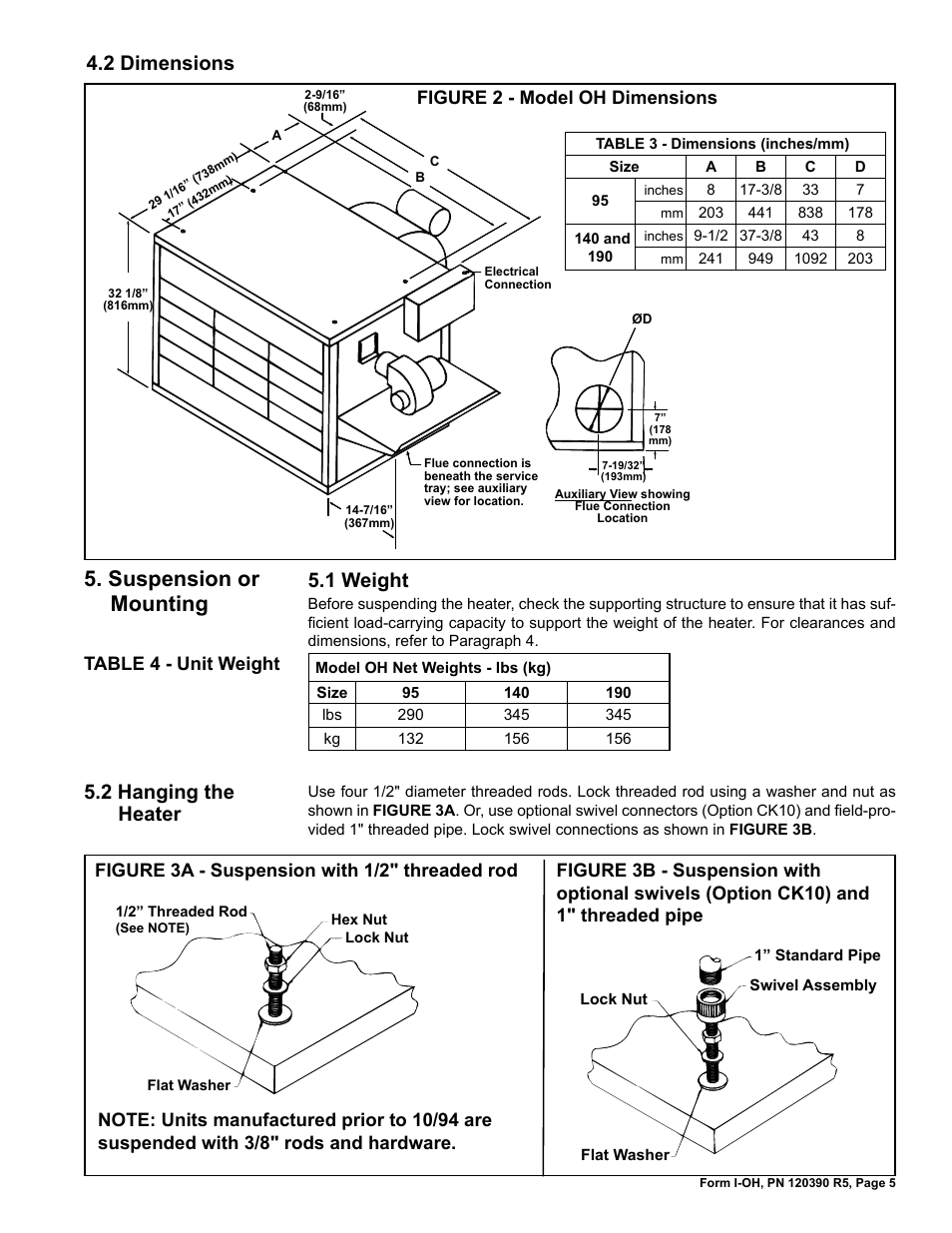 Suspension or mounting, 2 dimensions, 1 weight | 2 hanging the heater, Figure 2 - model oh dimensions | Reznor OH Unit Installation Manual User Manual | Page 5 / 28