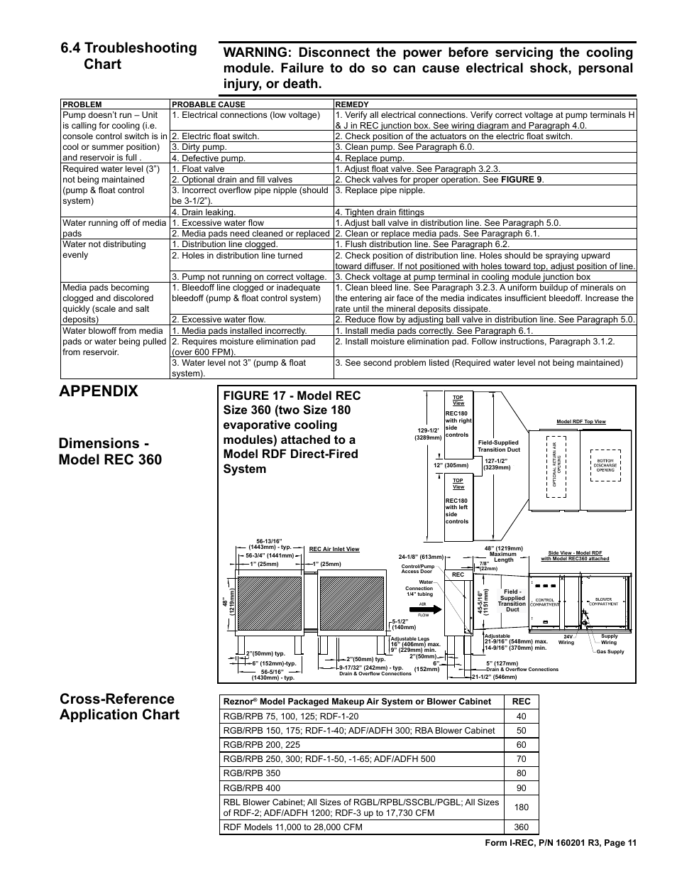 Appendix, 4 troubleshooting chart | Reznor REC (Evaporative Cooling) Unit Installation Manual User Manual | Page 11 / 12