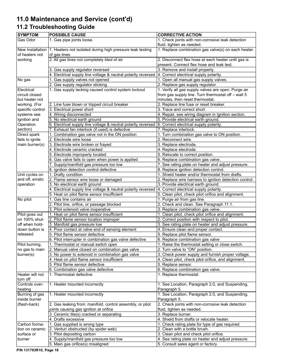 2 troubleshooting guide, 0 maintenance and service (cont'd) | Reznor RIHVL Unit Installation Manual User Manual | Page 18 / 20