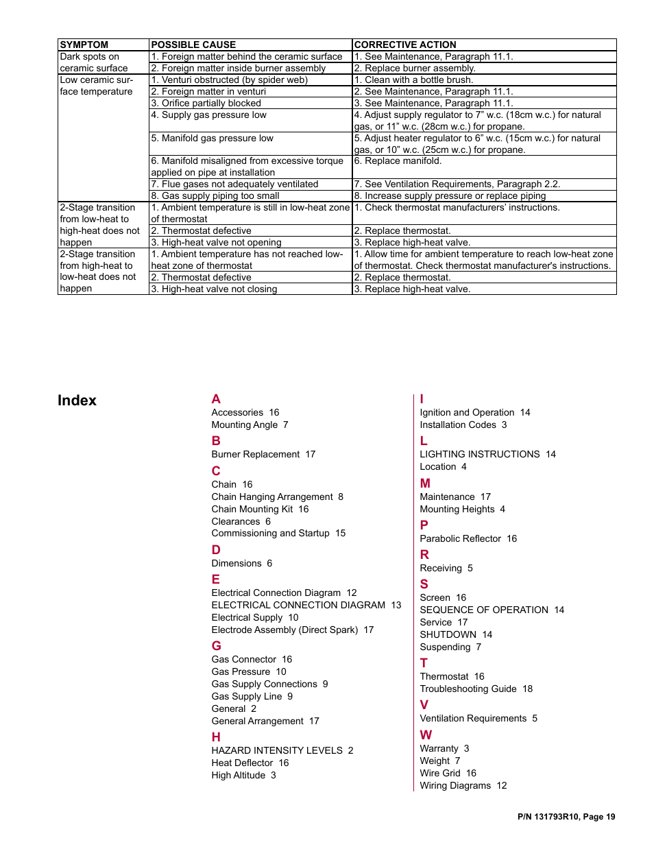 Index | Reznor RIHVL Unit Installation Manual User Manual | Page 19 / 20