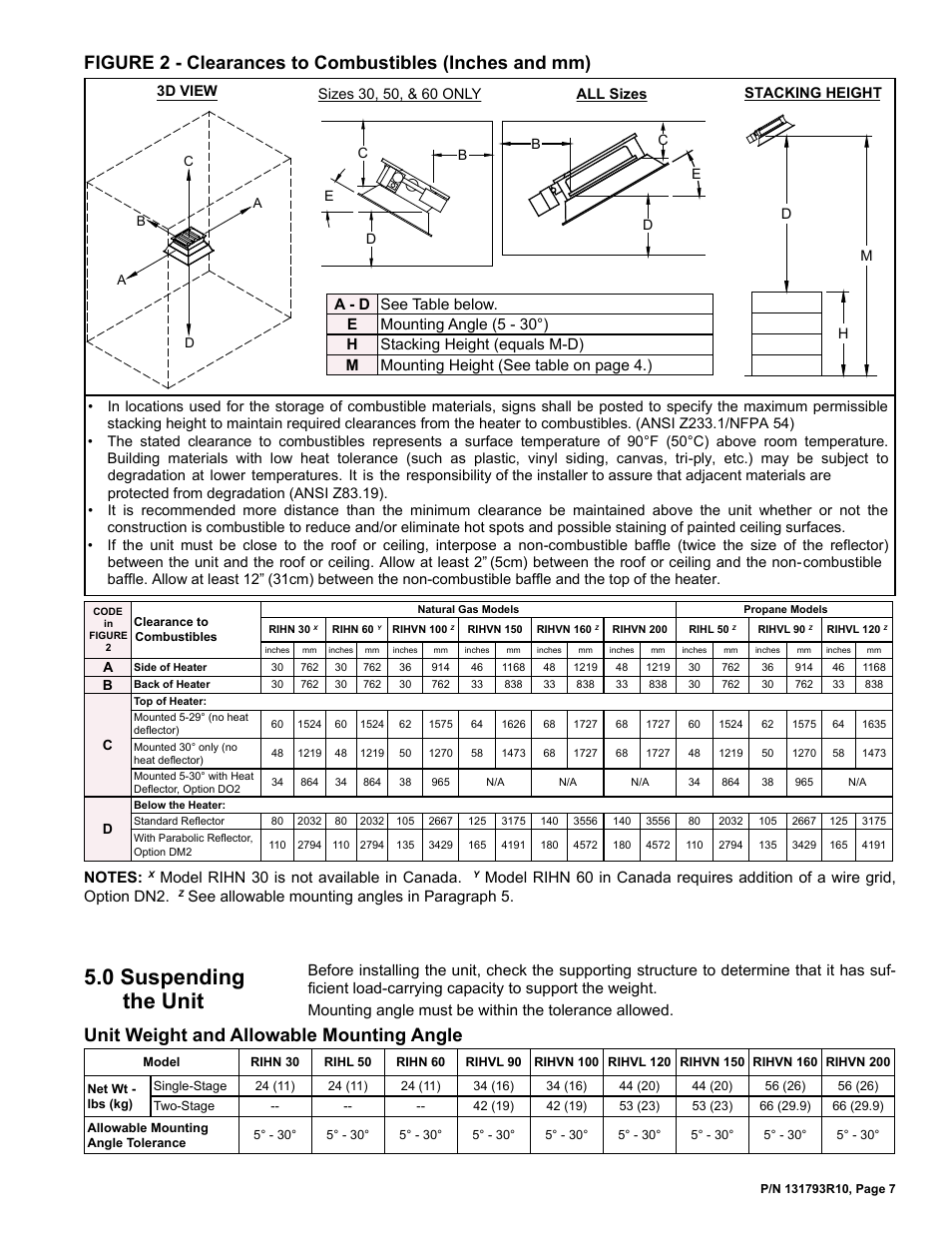 0 suspending the unit -9, 0 suspending the unit, Unit weight and allowable mounting angle | Model rihn 30 is not available in canada, See allowable mounting angles in paragraph 5 | Reznor RIHVL Unit Installation Manual User Manual | Page 7 / 20