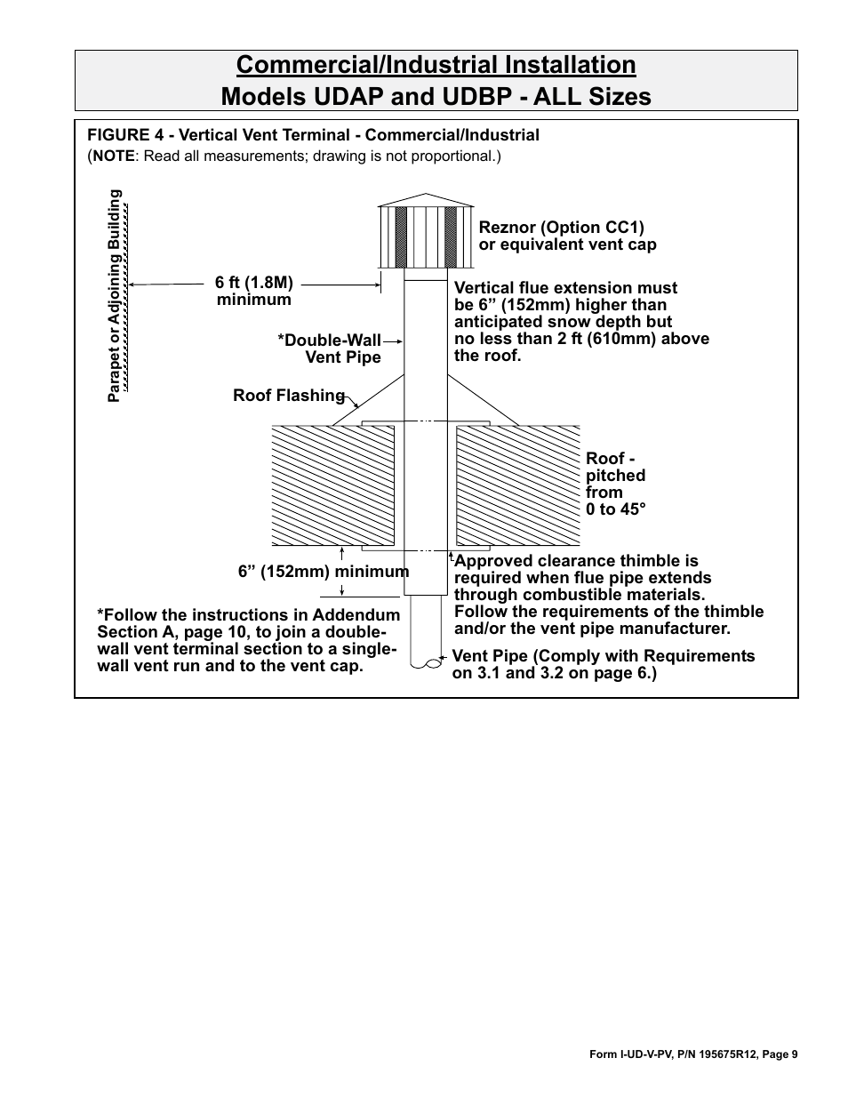 Reznor UDBP Option - Installation - Power Venting User Manual | Page 9 / 12