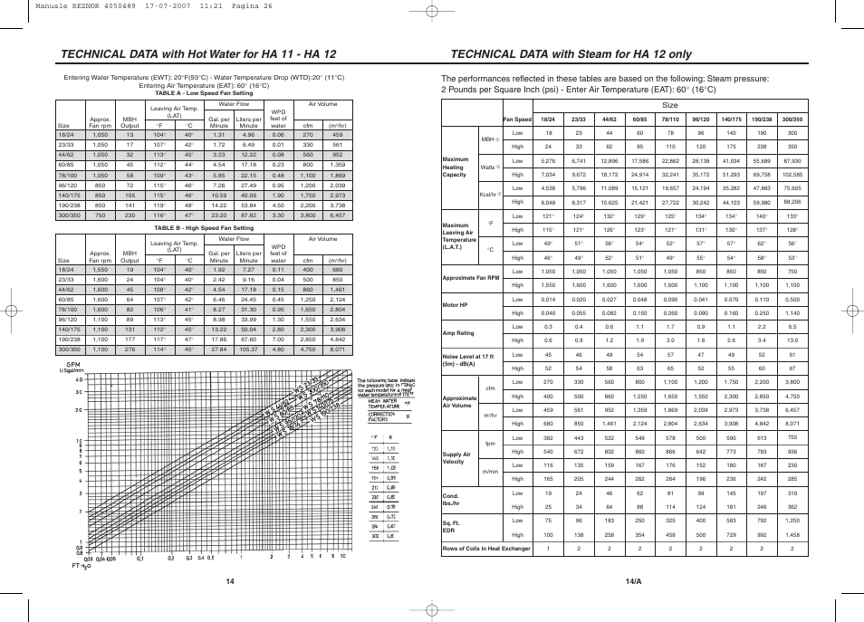 Reznor WS Unit Installation Manual User Manual | Page 14 / 15