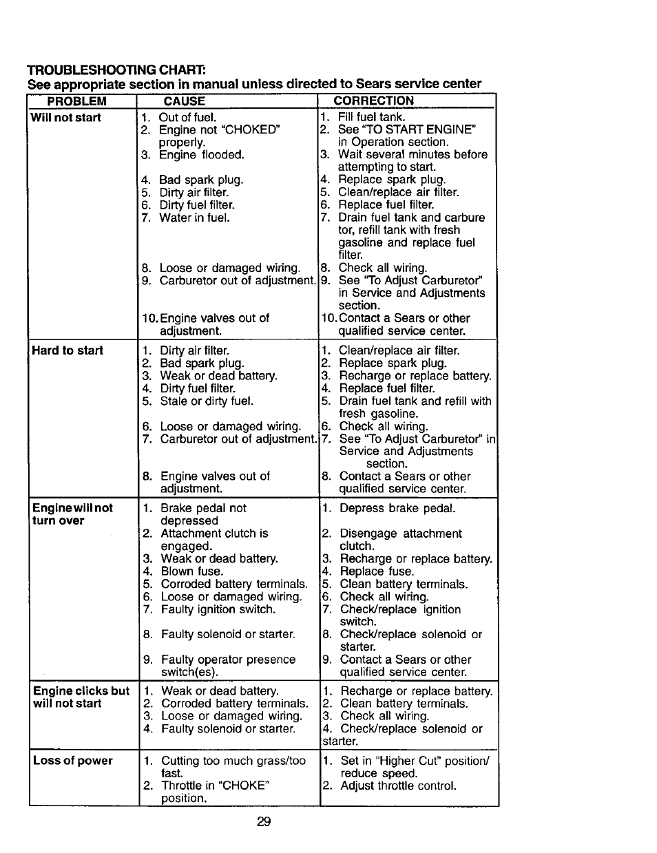 Craftsman 917.272247 User Manual | Page 29 / 64