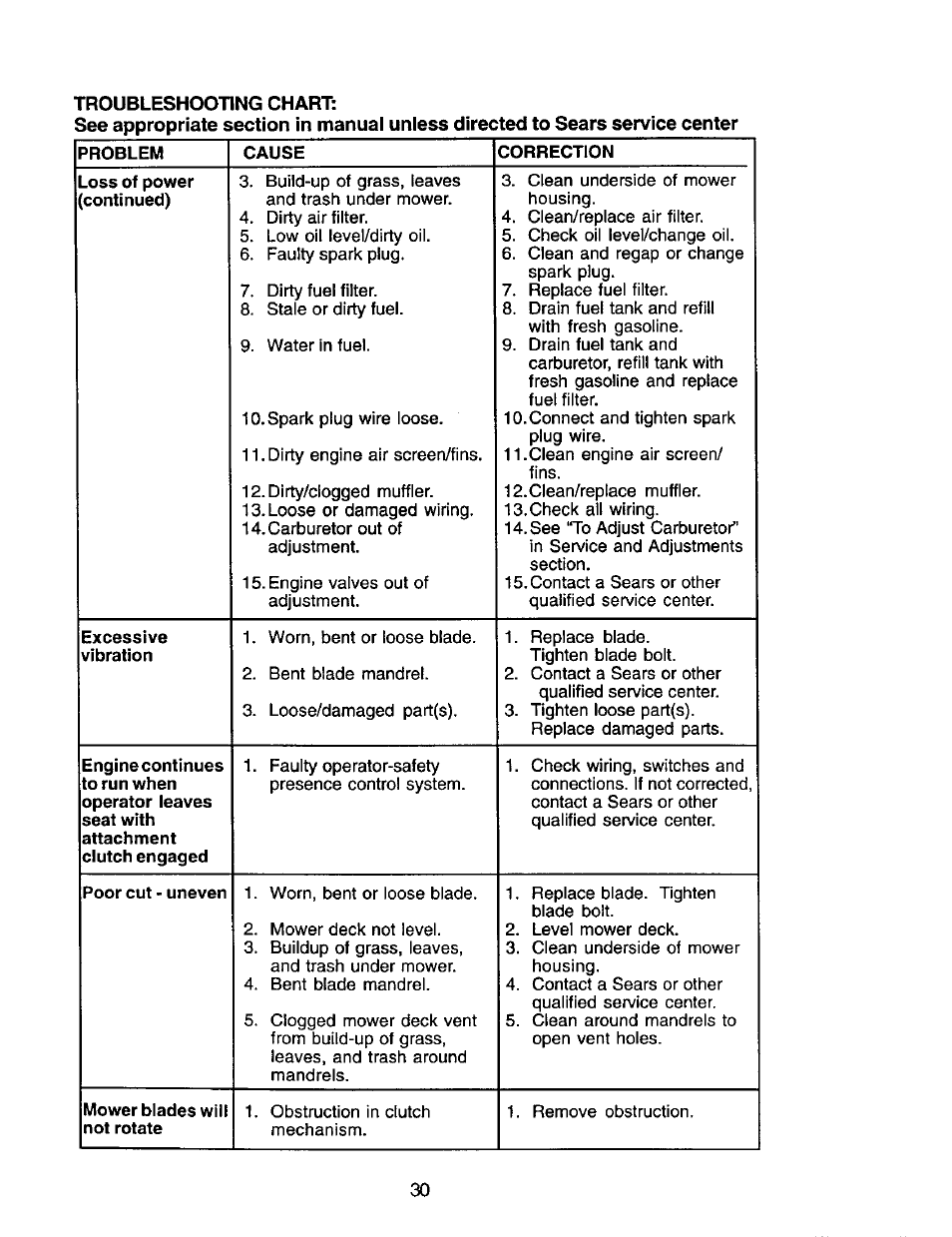 Craftsman 917.272247 User Manual | Page 30 / 64