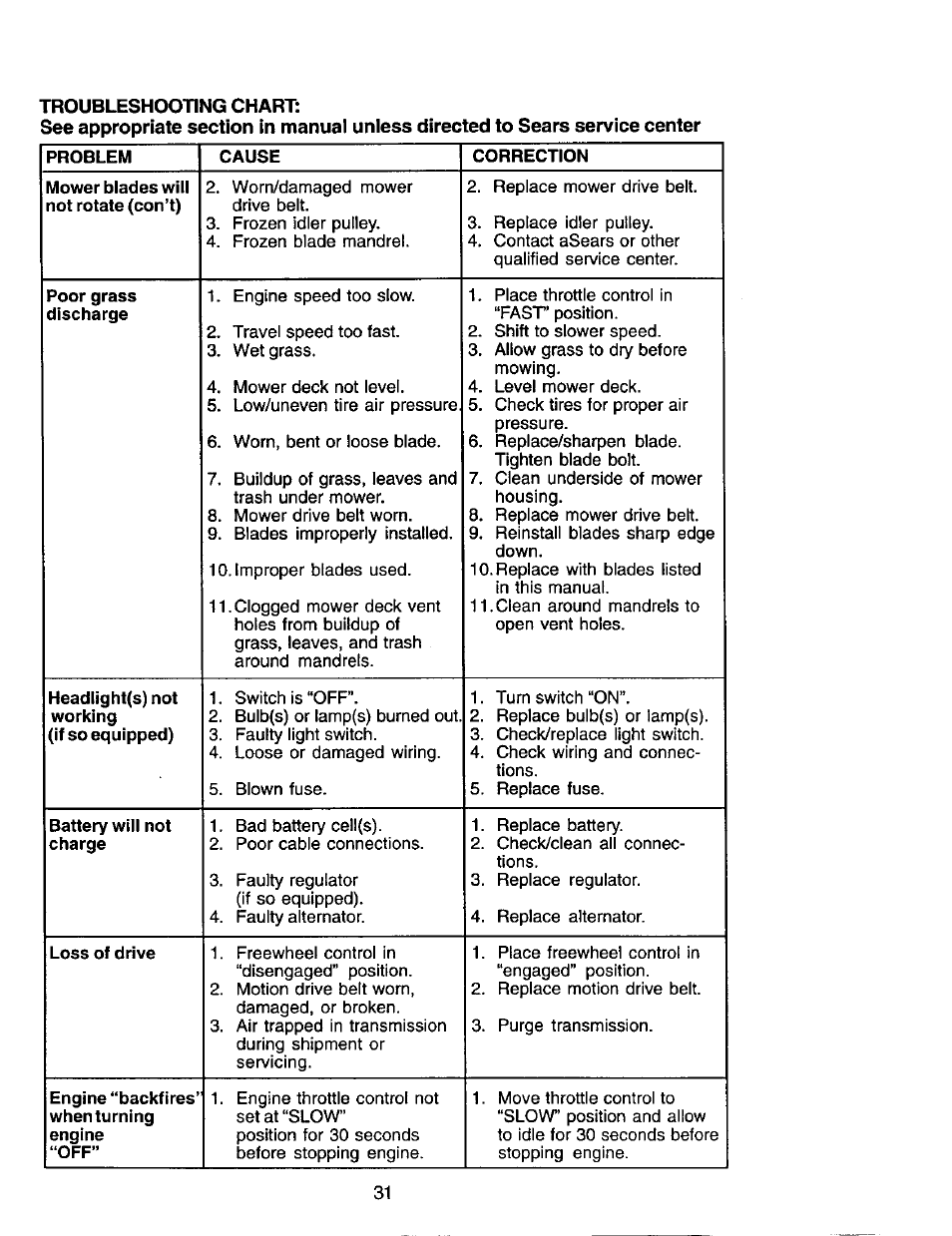 Craftsman 917.272247 User Manual | Page 31 / 64