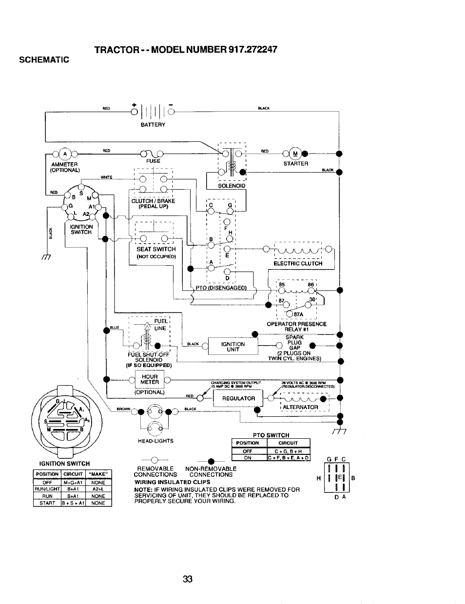 Schematic | Craftsman 917.272247 User Manual | Page 33 / 64